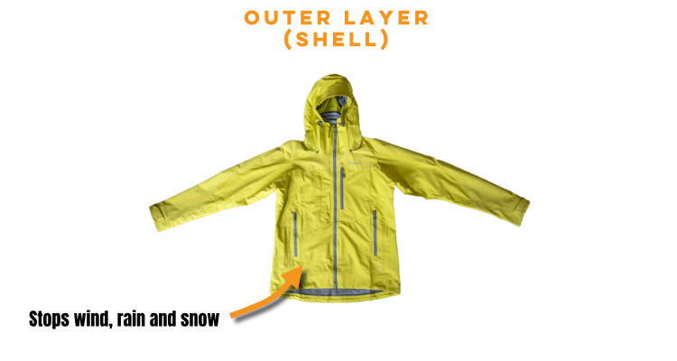 Outer (shell) layer - layering for the outdoors