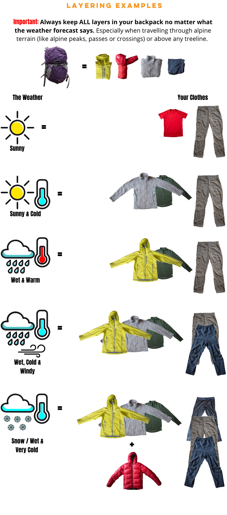 layering for the outdoors