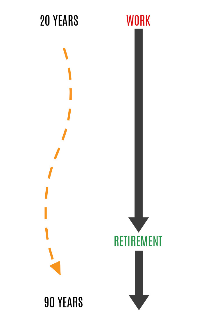 MINI RETIREMENT
