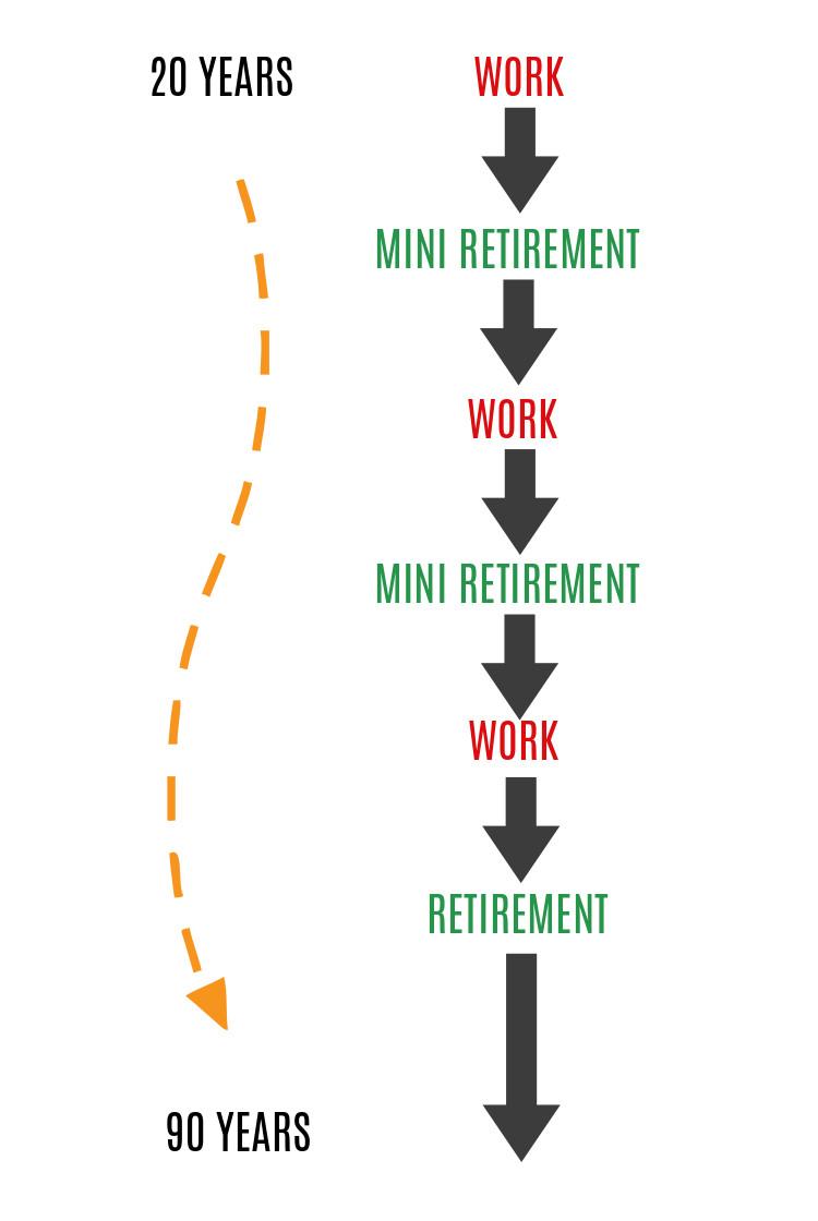 MINI RETIREMENT